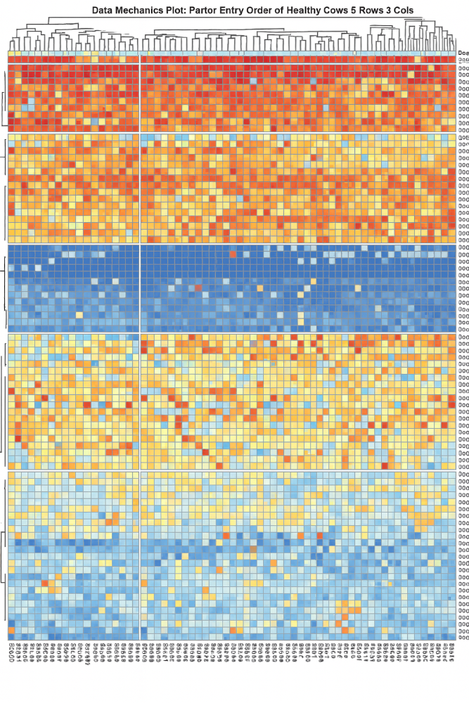 Data Mechanics Heatmap