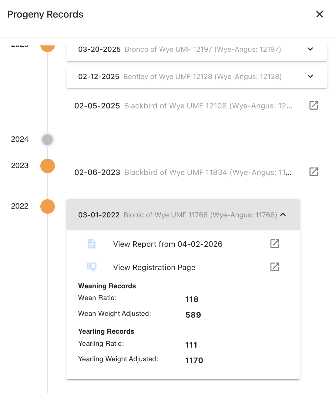 Progeny Summary Timeline