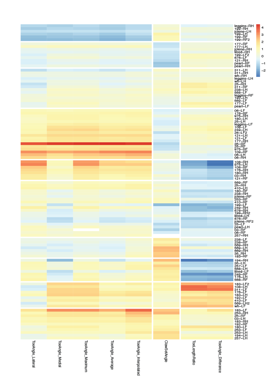 Heatmap analysis visualization